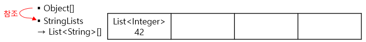 item28_If_there_is_generic_array